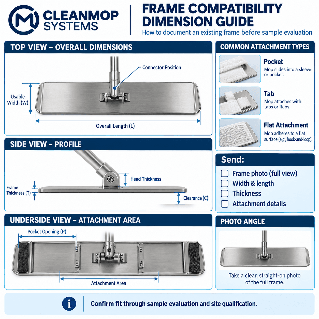 CleanMop Systems frame compatibility dimension guide showing top, side and underside views with usable width, length, thickness, clearance, pocket opening and attachment options